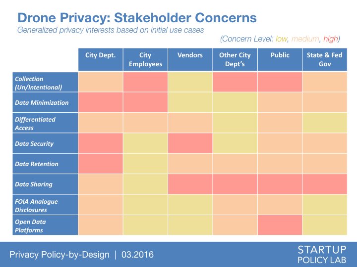 drone privacy stakeholder concerns