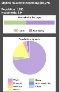 Neighborhood 2 statistics